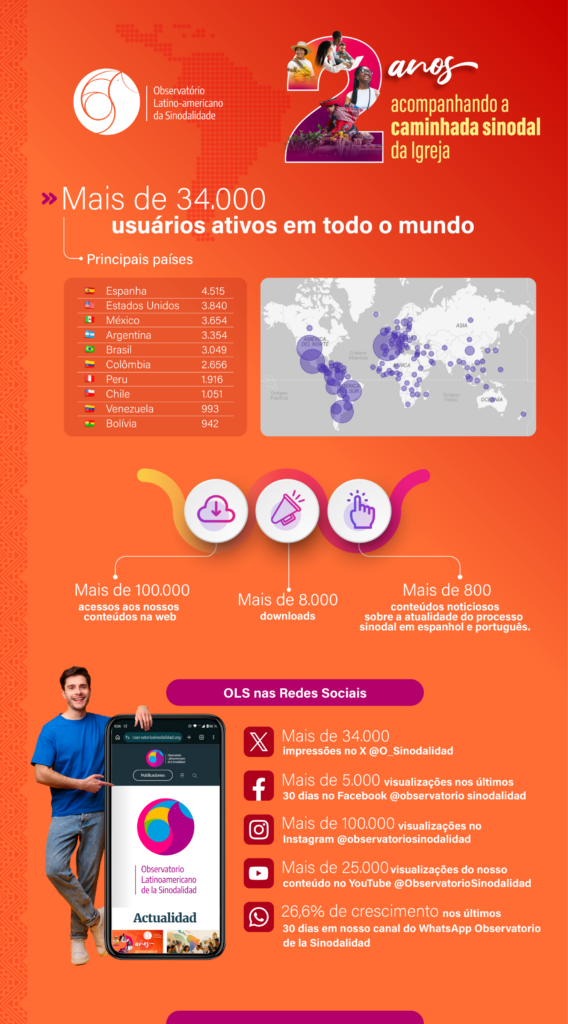 Observatório Latino-Americano da Sinodalidade